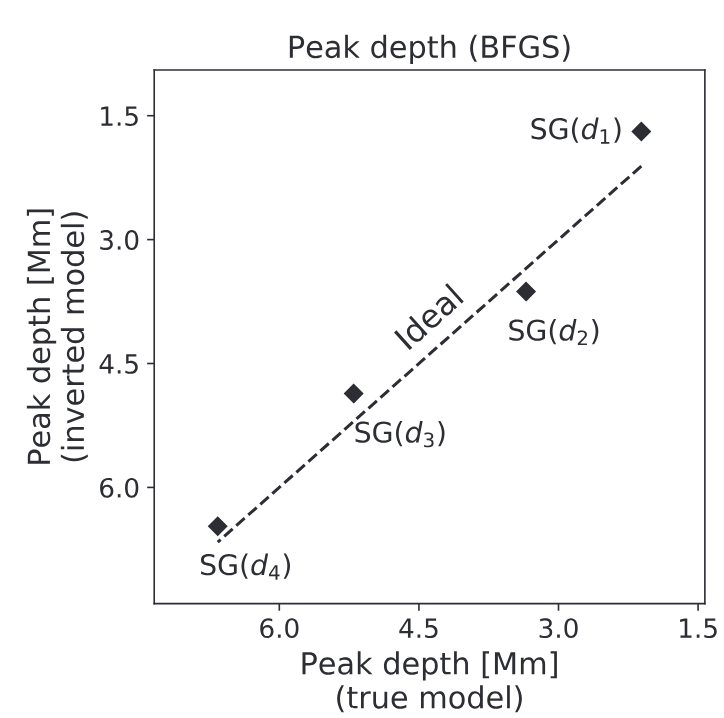 supergranules.png